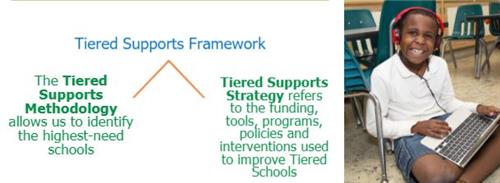 Tiered Supports Framework 
